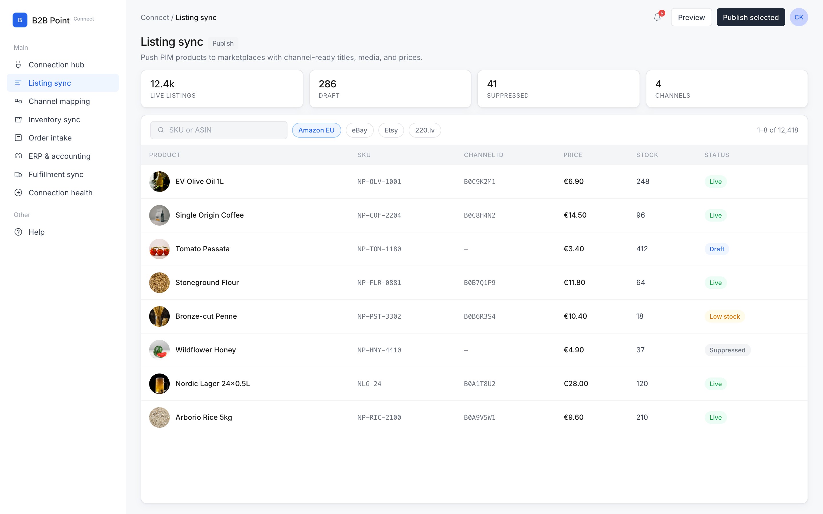 Listing sync in B2B Connect
