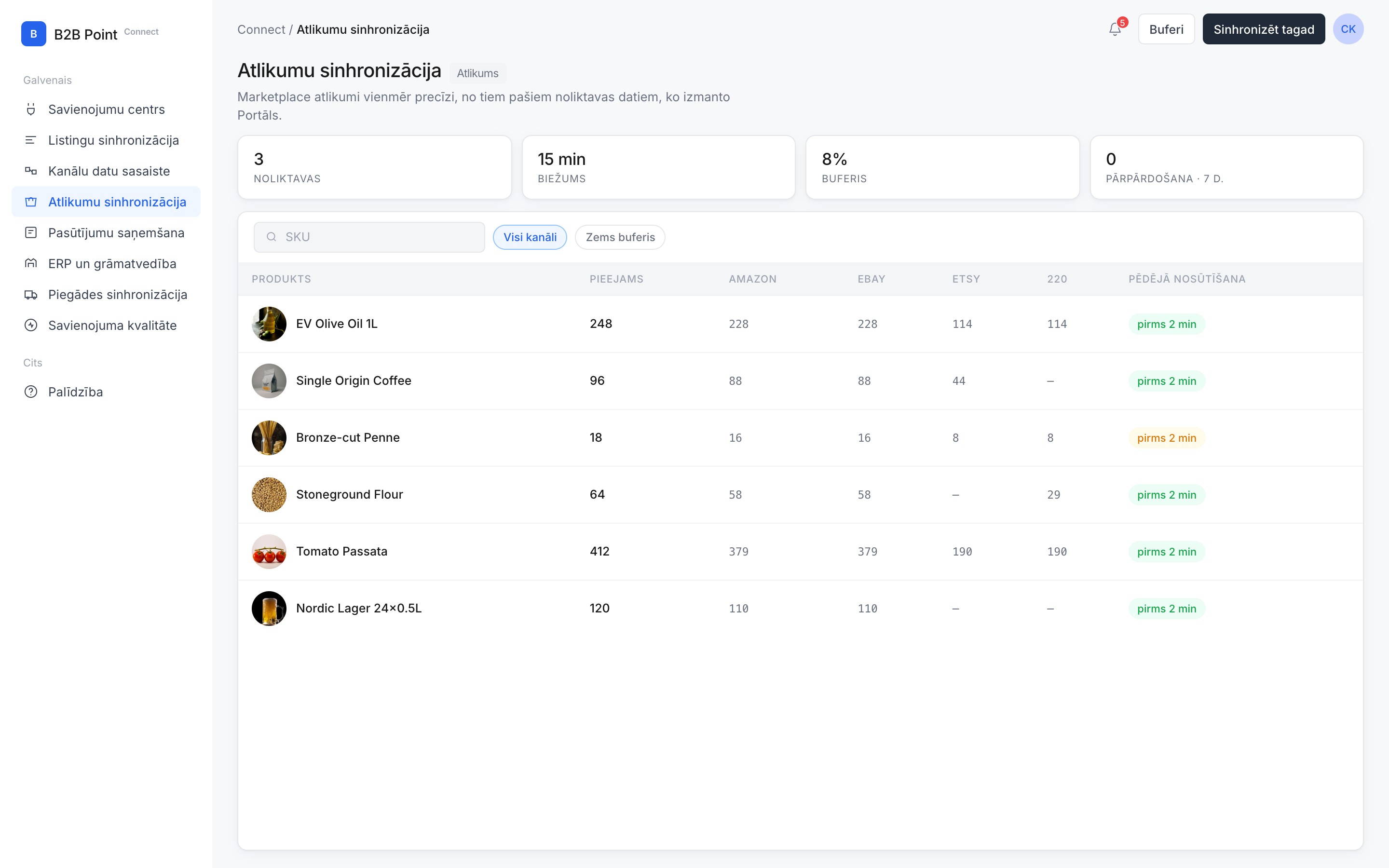 Atlikumu sinhronizācija in B2B Connect