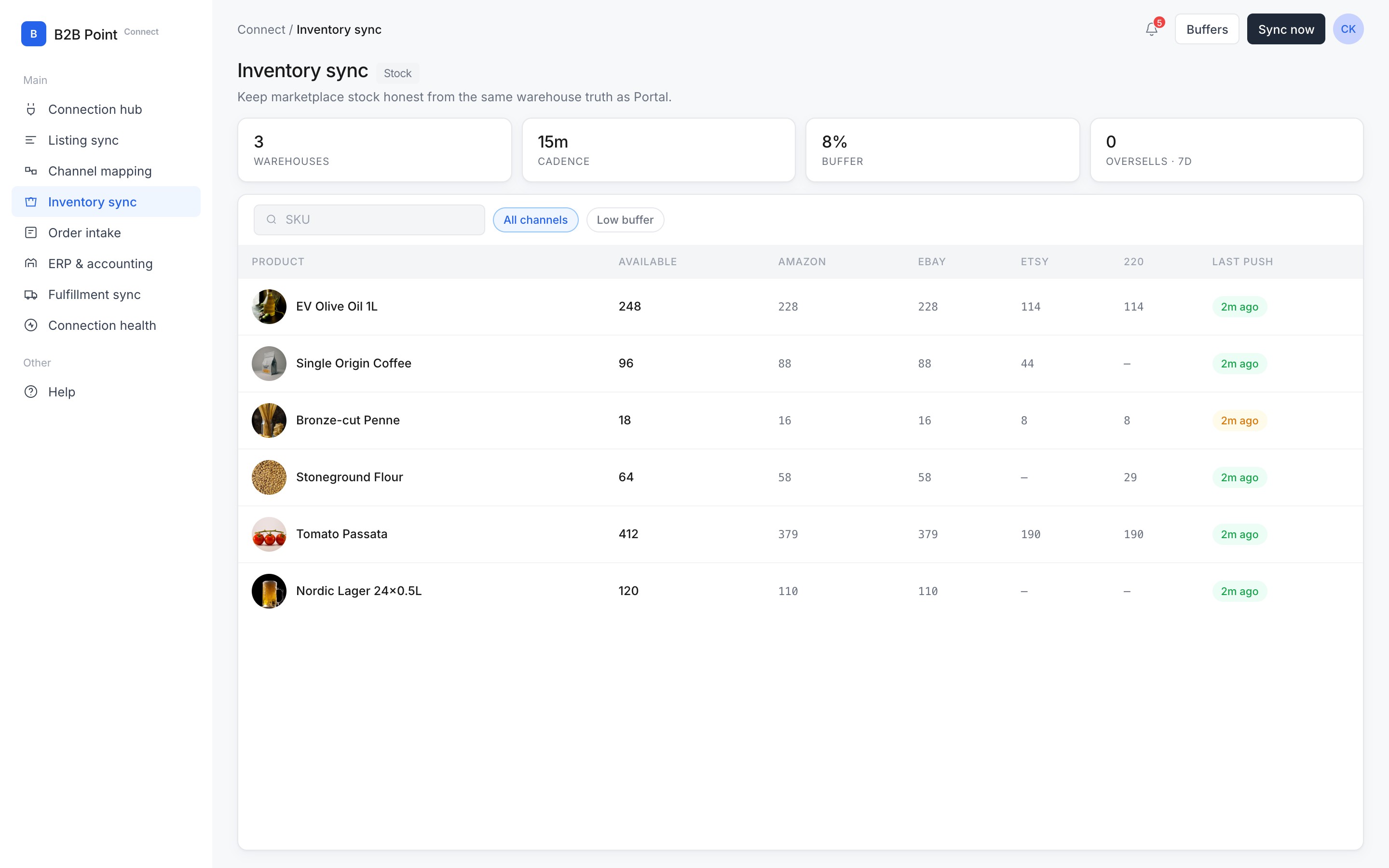 Inventory sync in B2B Connect