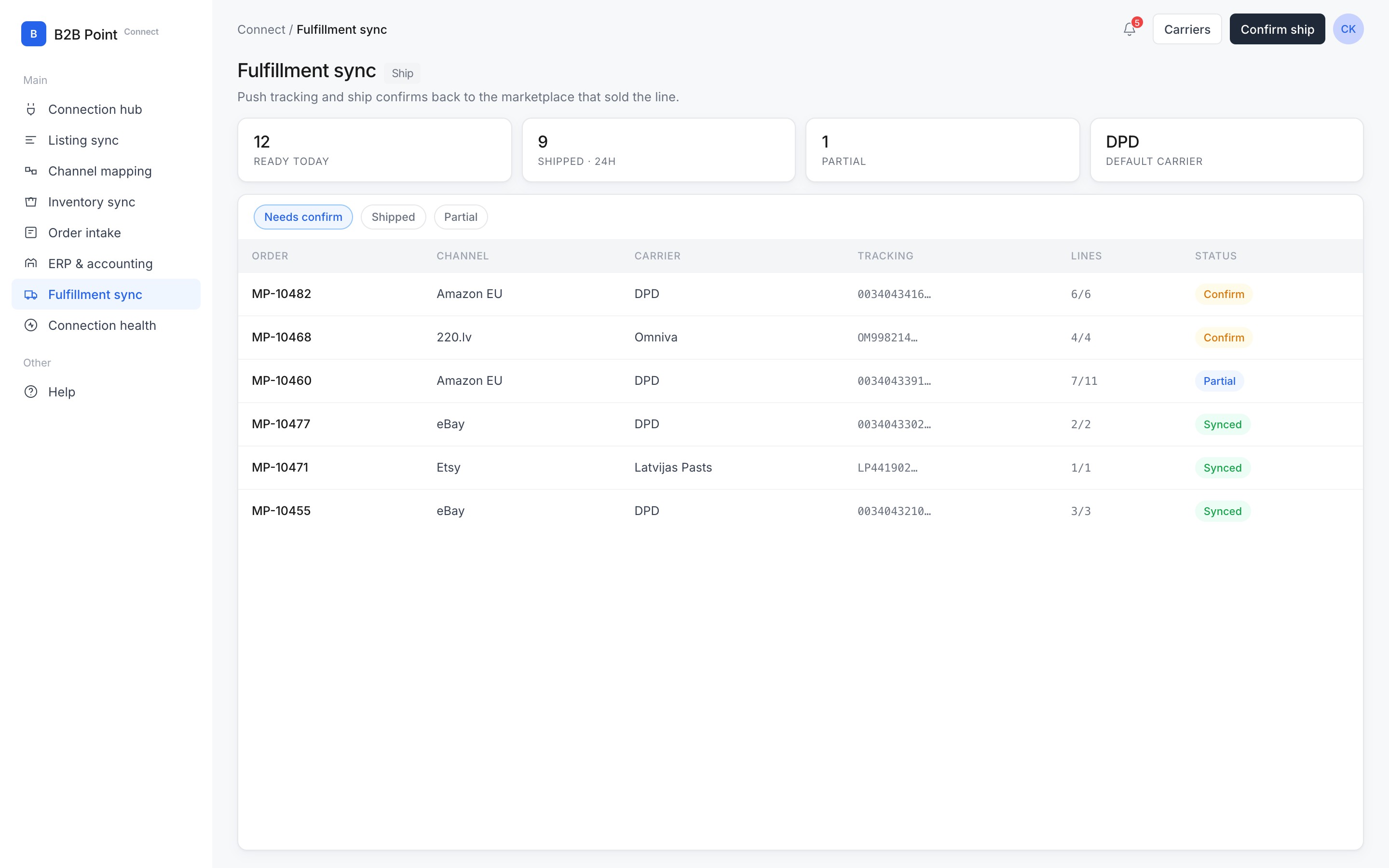 Fulfillment sync in B2B Connect