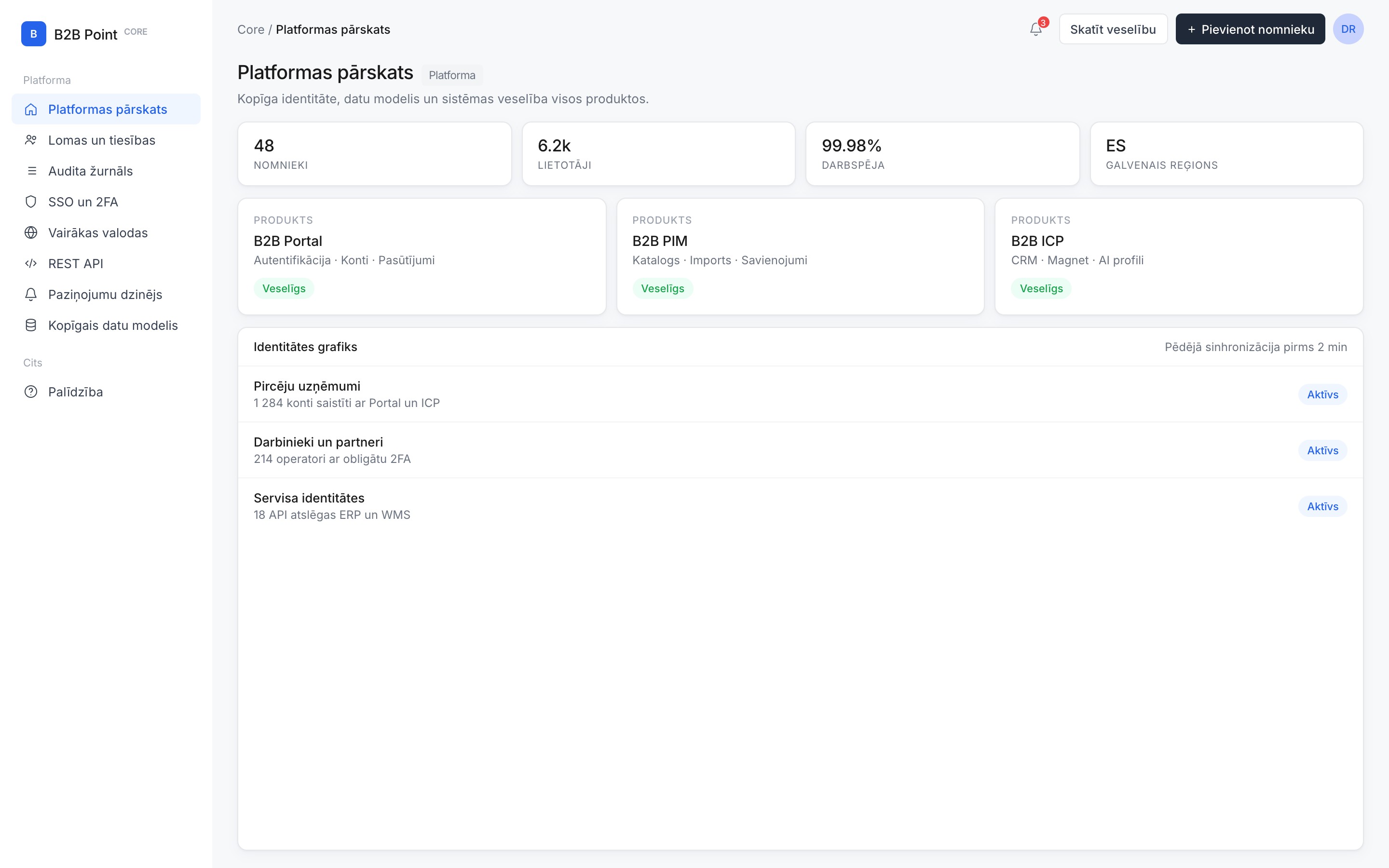 Platformas pārskats in B2B Core