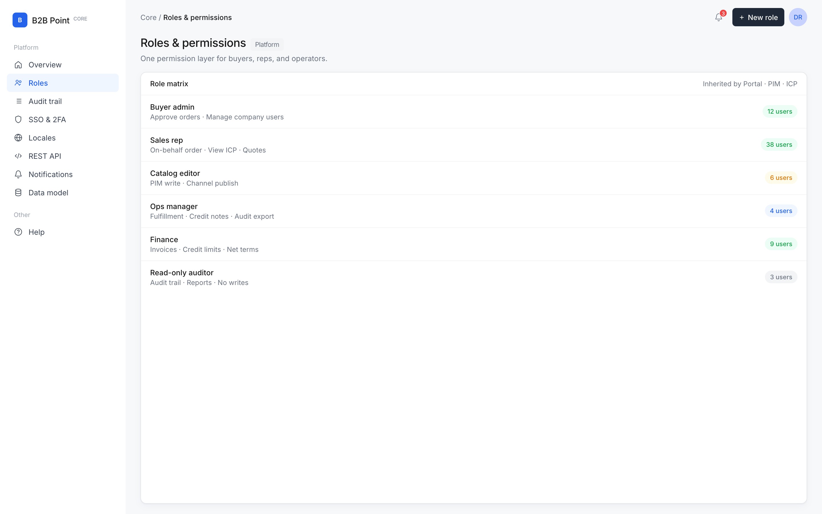 Roles & permissions in B2B Core