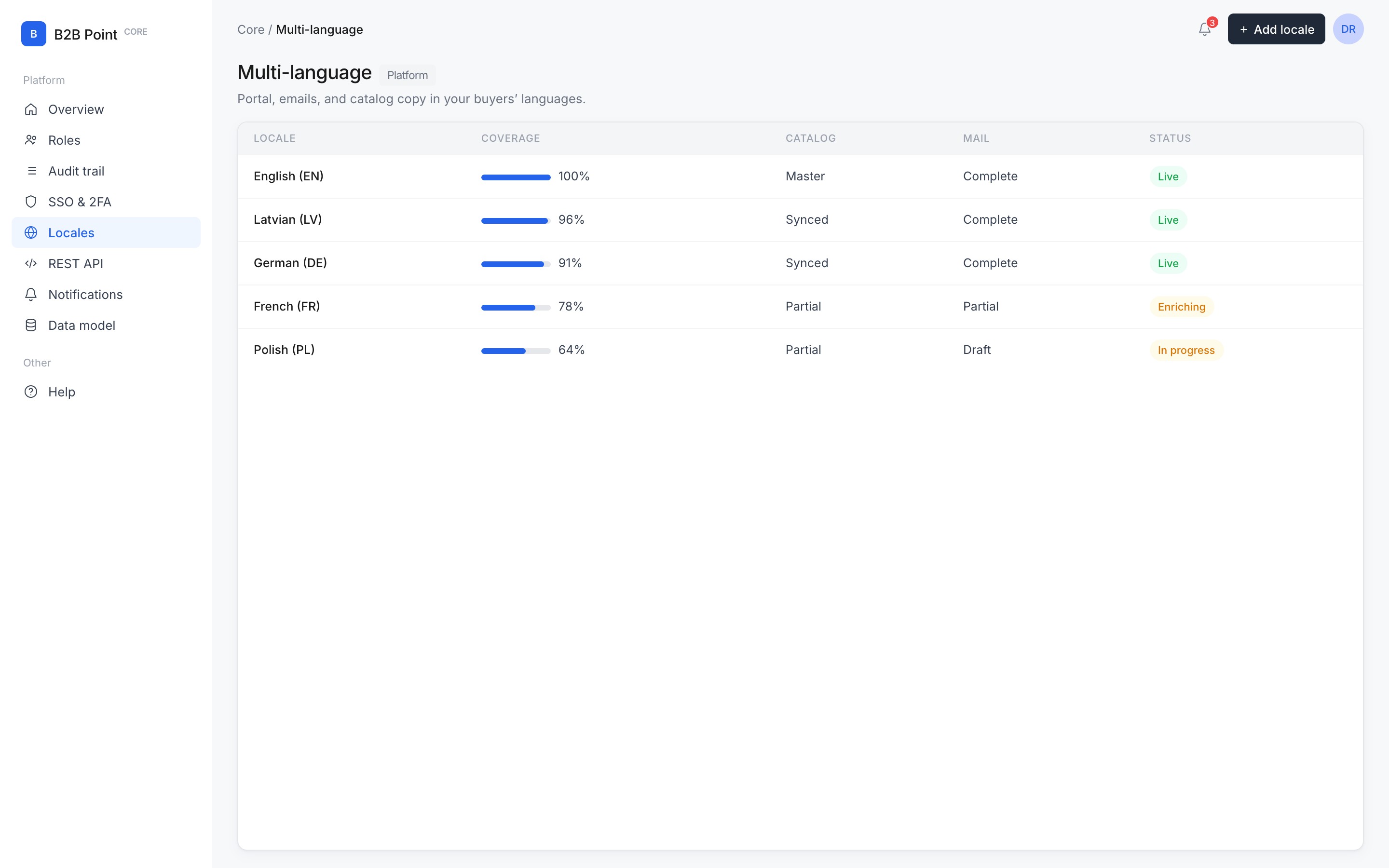 Multi-language in B2B Core