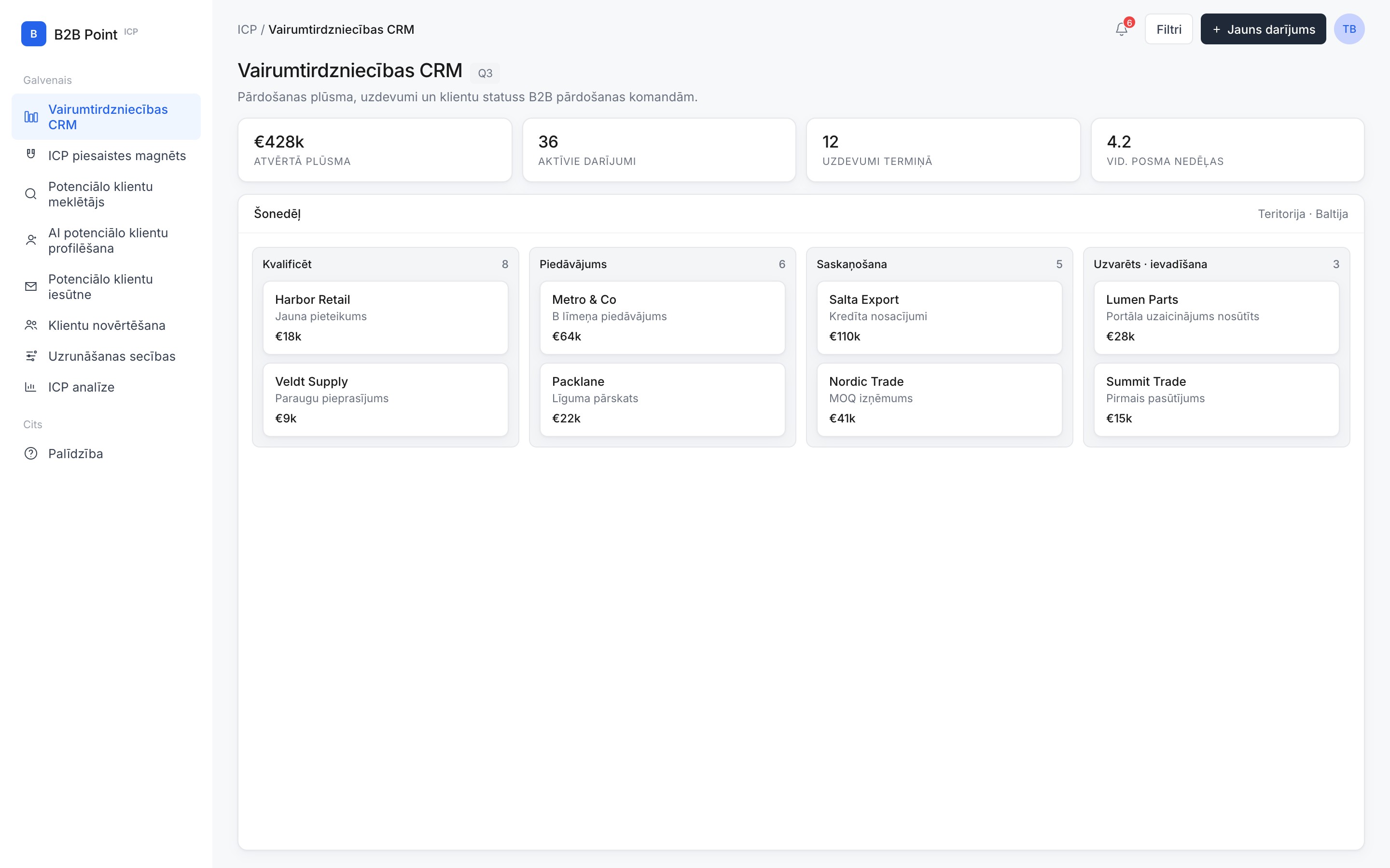 Vairumtirdzniecības CRM in B2B ICP