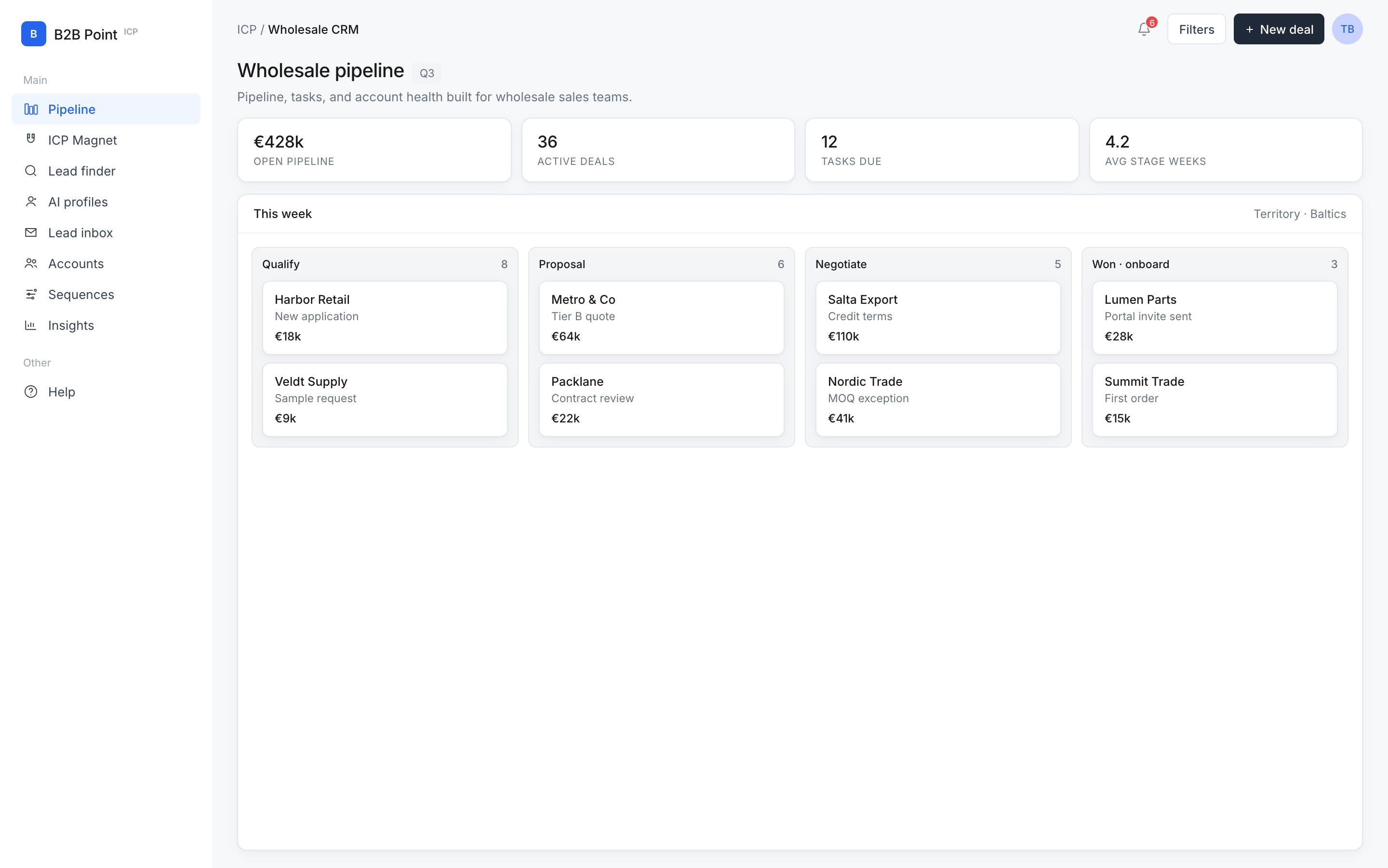 Wholesale CRM in B2B ICP