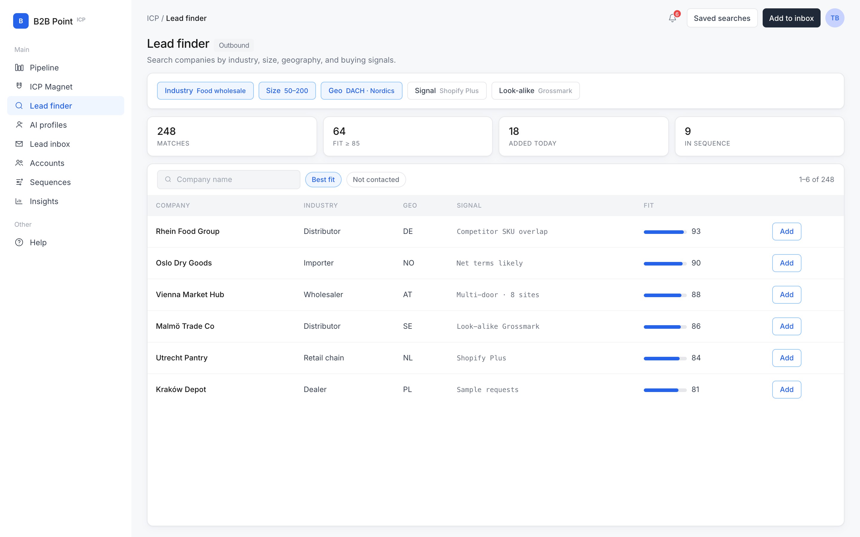 Lead finder in B2B ICP