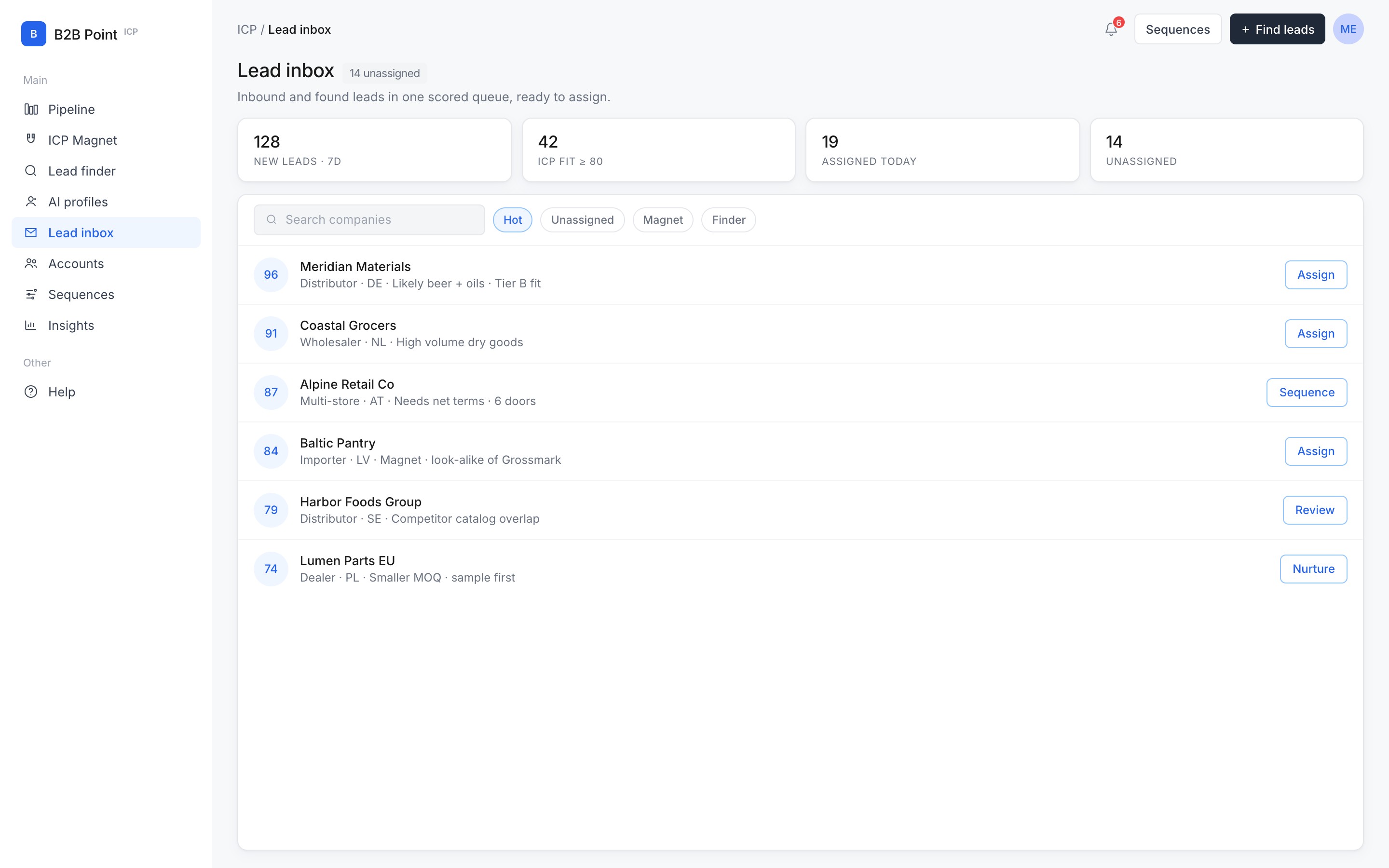 Lead inbox in B2B ICP