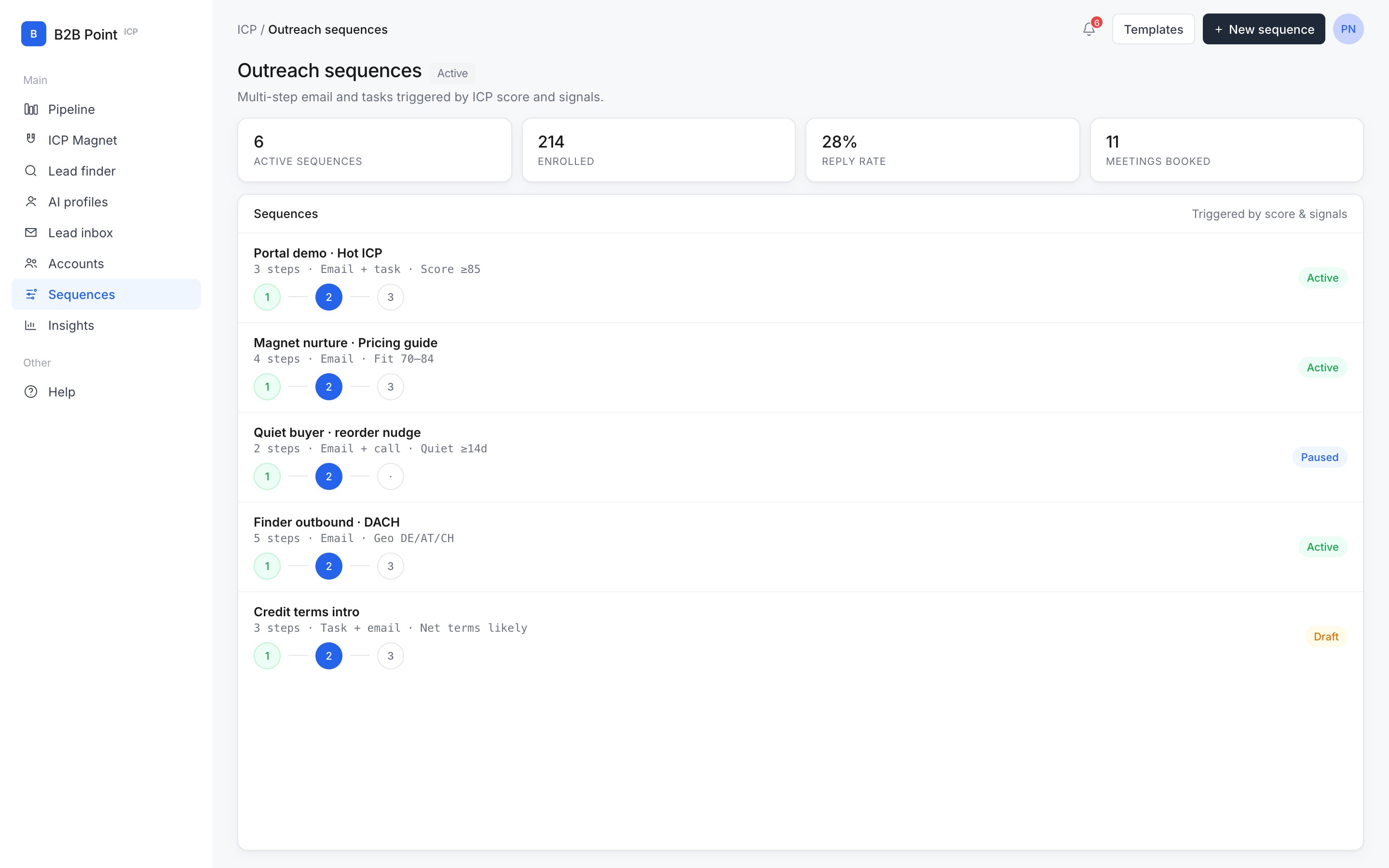 Outreach sequences in B2B ICP