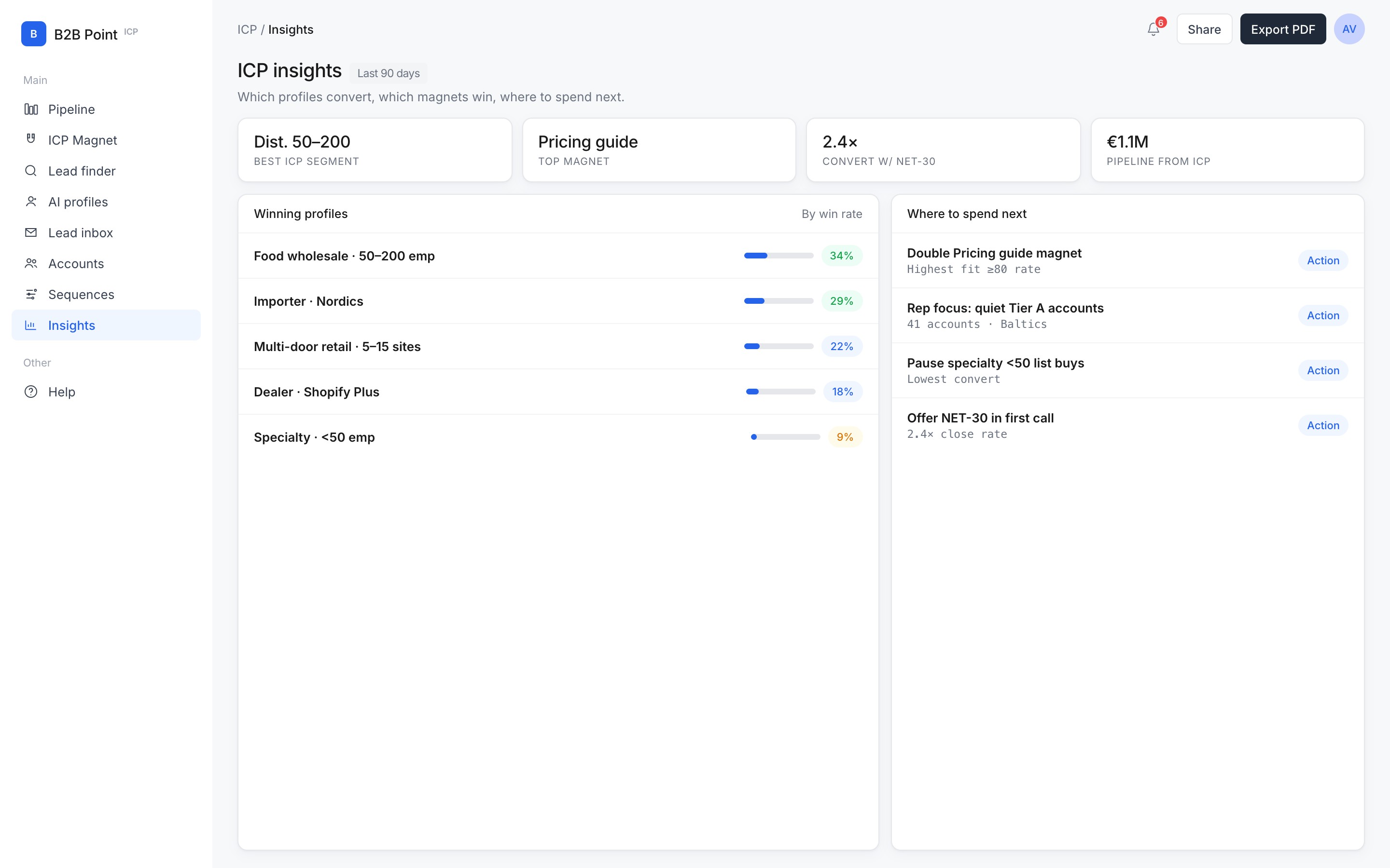 ICP insights in B2B ICP