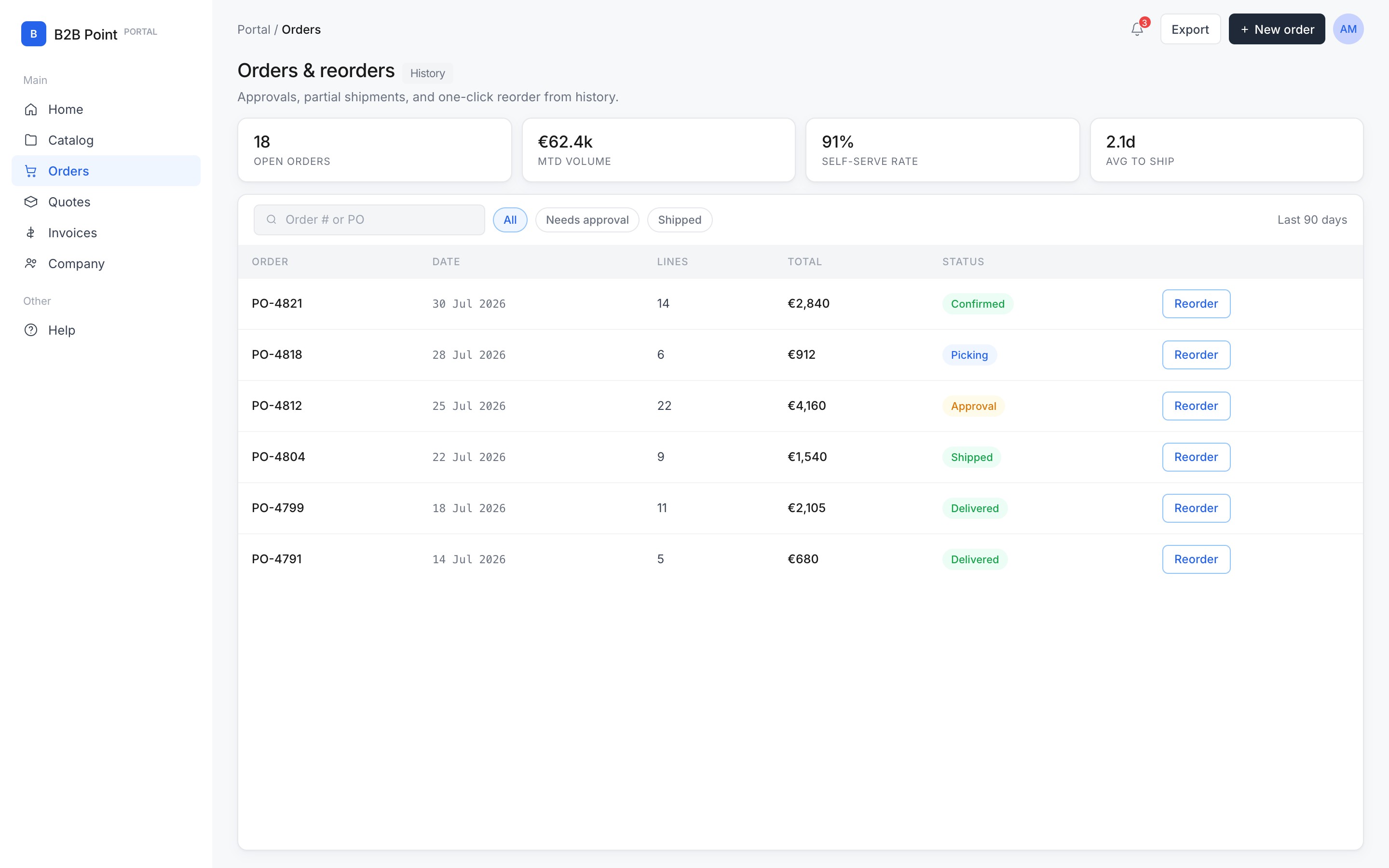 Orders & reorders in B2B Portal
