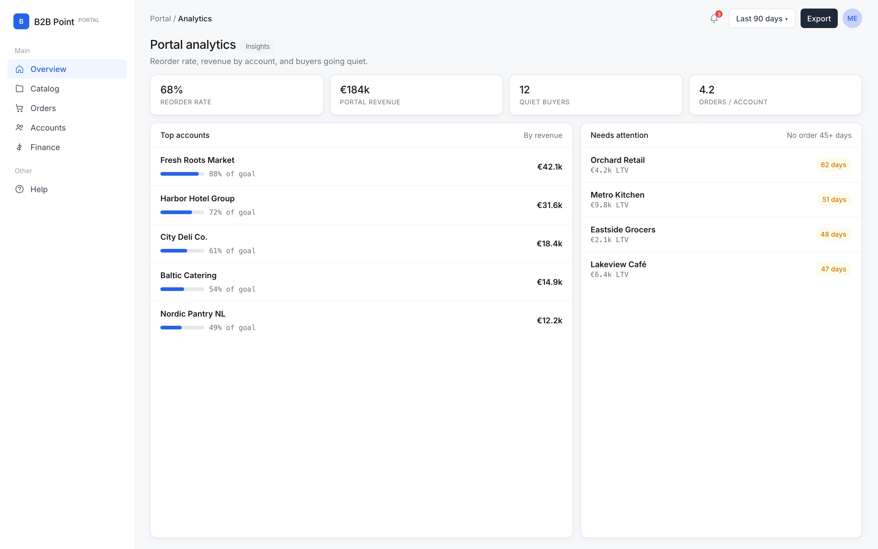 Portal analytics in B2B Portal